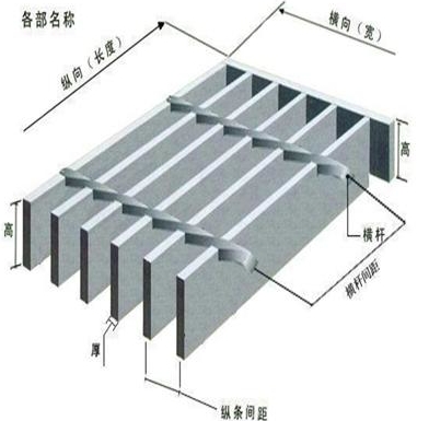鍍鋅格柵板規格 鍍鋅格柵板規格