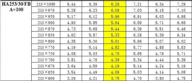 鋼梯踏步板重量對照表 鋼梯踏步板重量對照表